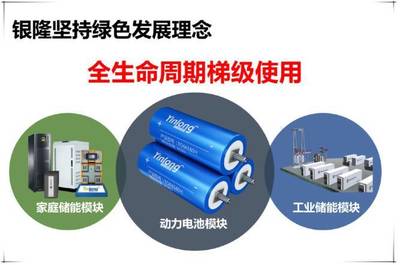 京城刮起“銀隆鈦”旋風，家庭儲能電池展位成新寵