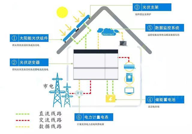 三牛能源 全球能源危機(jī)日益嚴(yán)峻，家庭儲(chǔ)能電池發(fā)展勢(shì)在必行