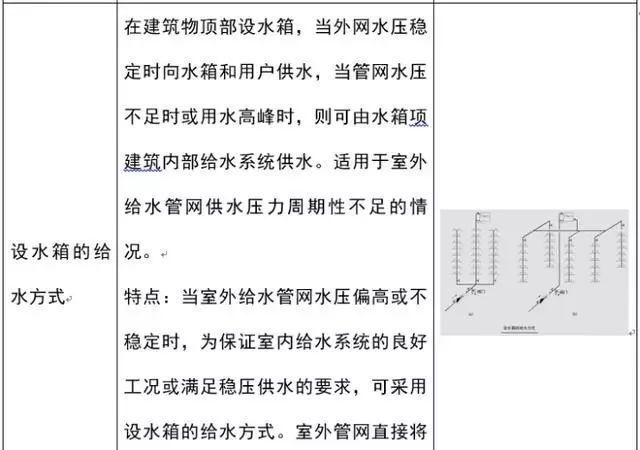 建筑給水排水工程識(shí)圖基礎(chǔ)知識(shí)，學(xué)起來！