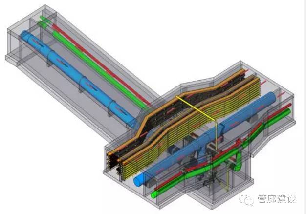BIM在城市地下管廊建設(shè)中的作用與給水排水案例解析