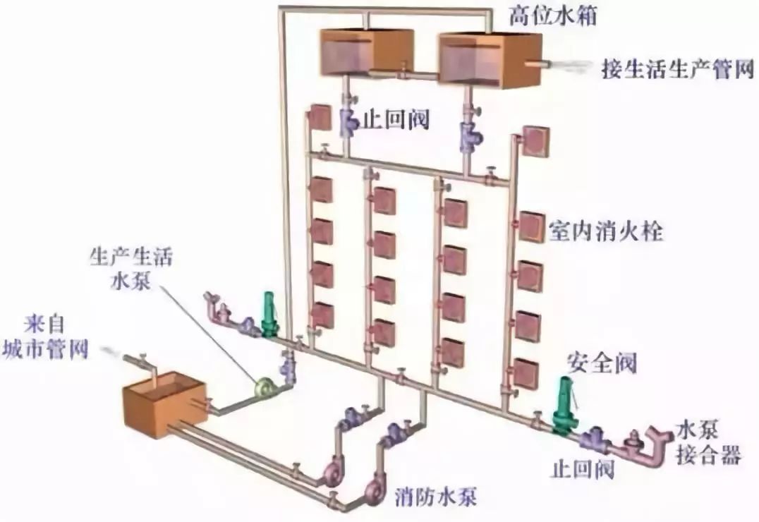 建筑給水排水工程識(shí)圖基礎(chǔ)知識(shí) 系統(tǒng)入門與實(shí)戰(zhàn)解析