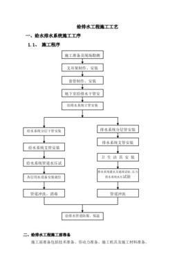 給水工程